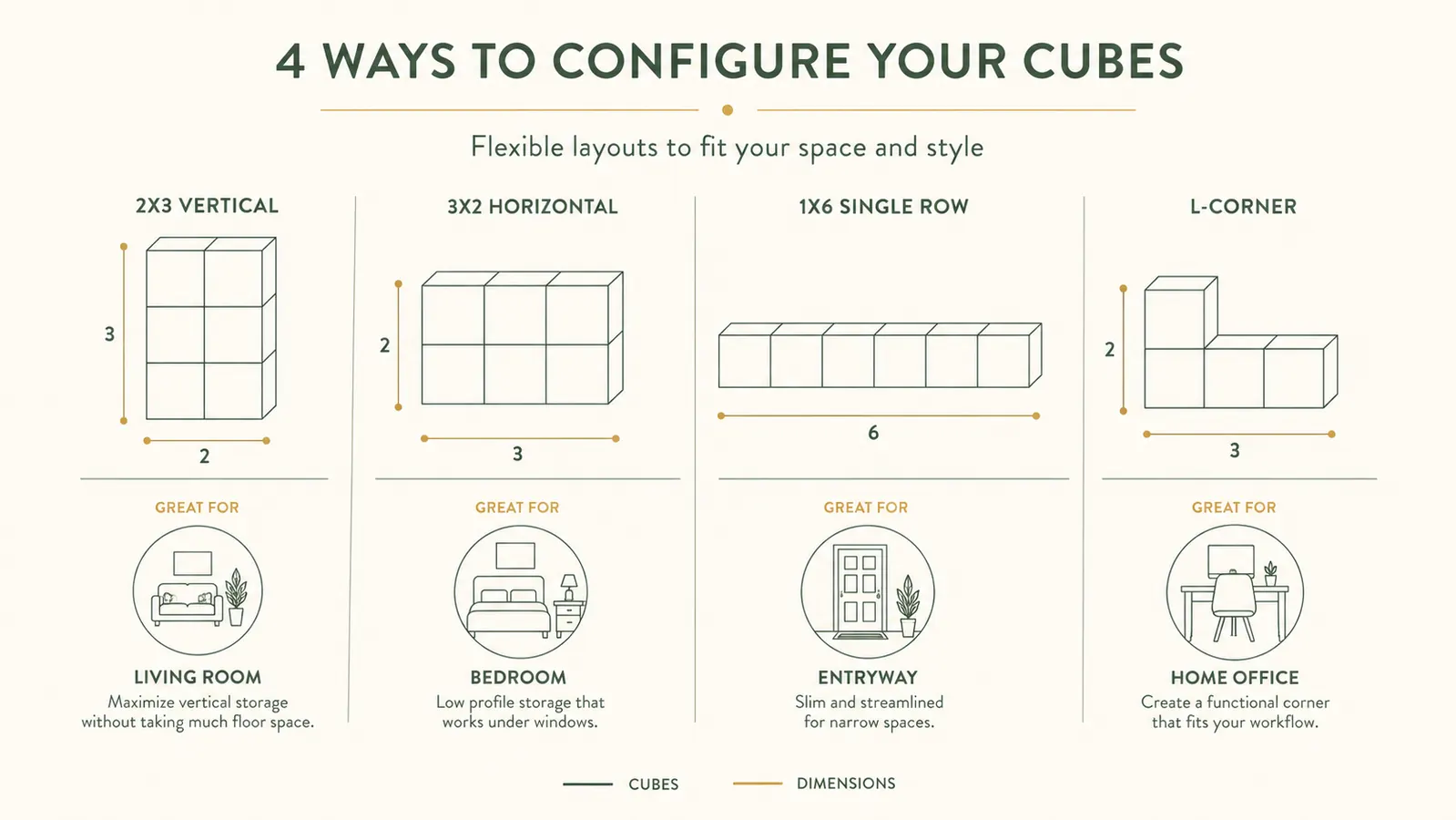 Exploded diagram showing the four main cube storage configurations: 2x3 vertical, 3x2 horizontal, 1x6 single row, and 2x2 plus 2 corner unit